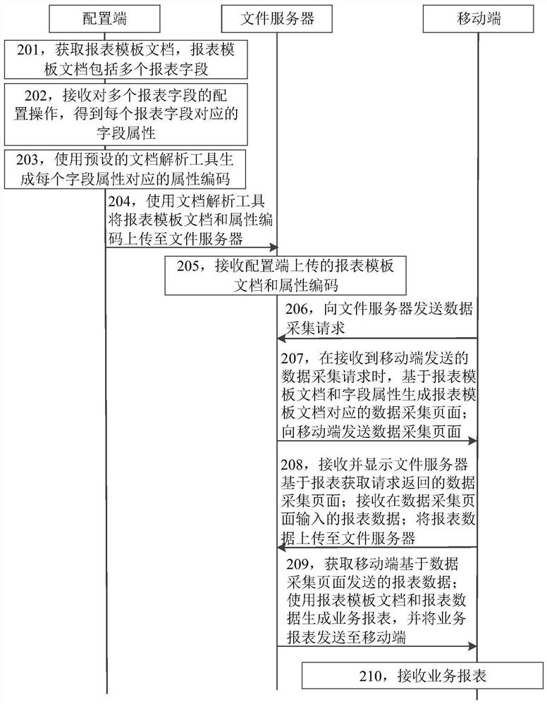 Report generation method and device and storage medium