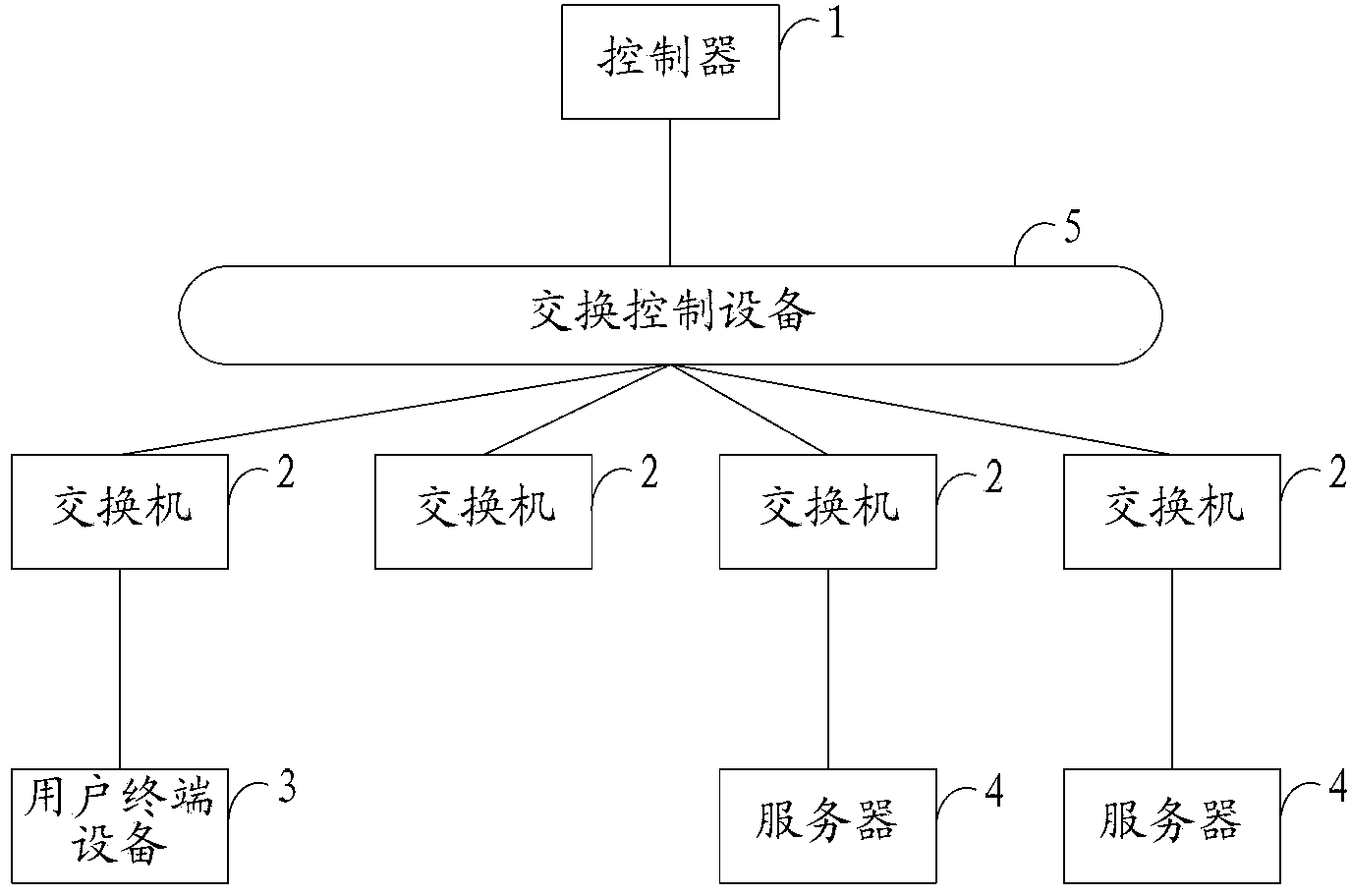 Anycast service registration, method and apparatus, switching equipment and systems