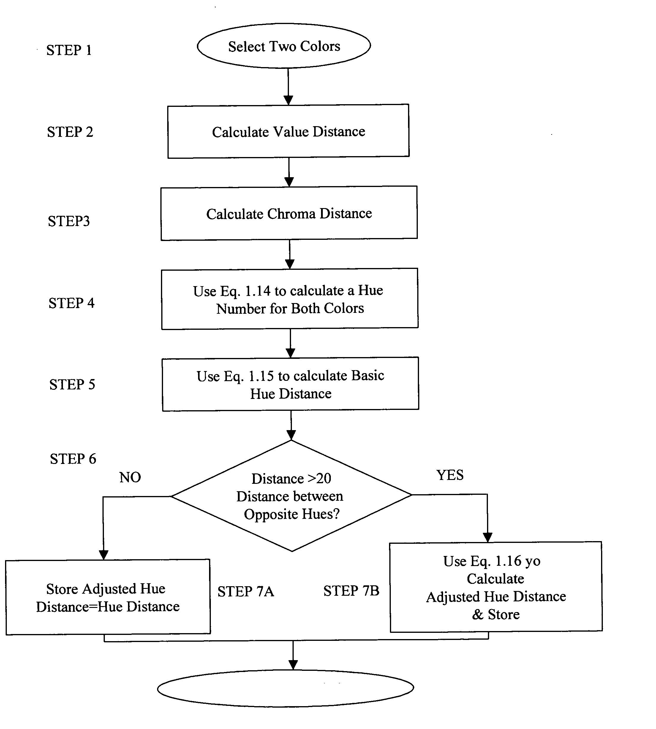 Color correction method with improved image translation accuracy