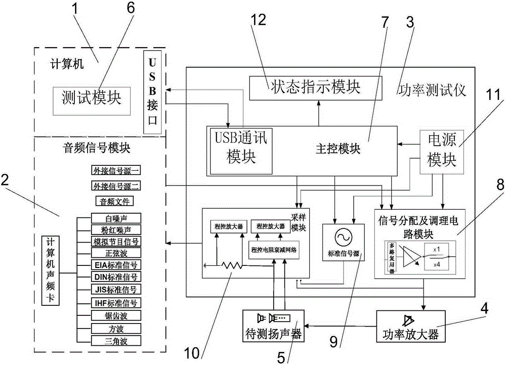 System for testing power of loudspeaker and method for testing power and low-frequency parameter