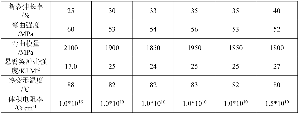 Low-filler antistatic and highly-tough ABS plastic and preparation method thereof