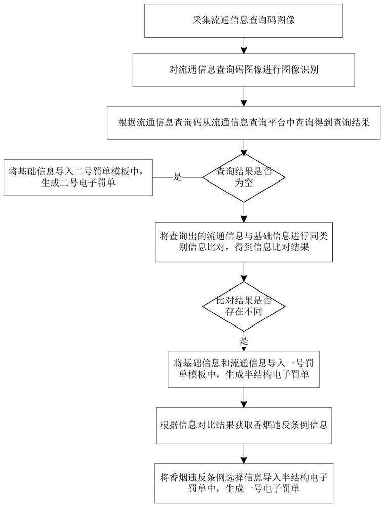 Tobacco information acquisition method, device and system and readable storage medium