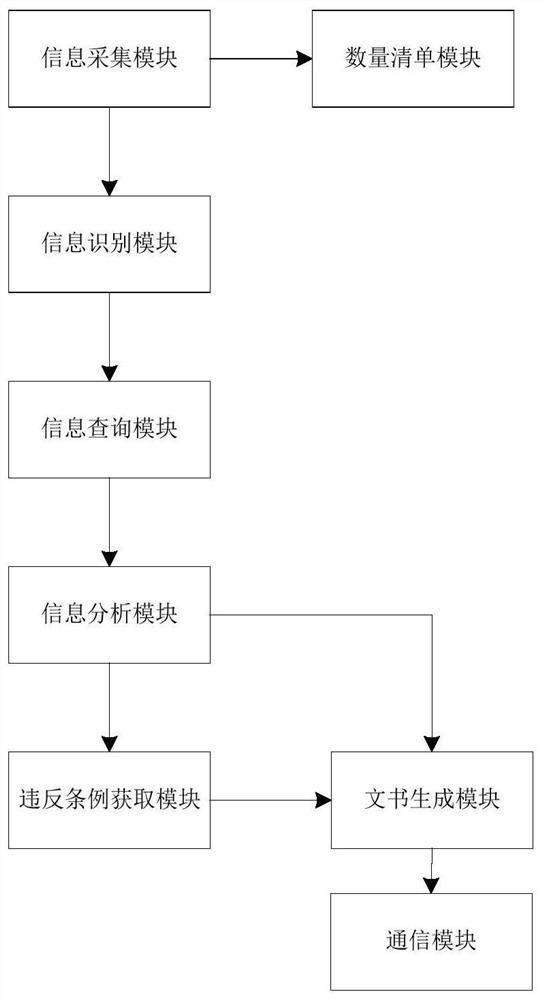 Tobacco information acquisition method, device and system and readable storage medium