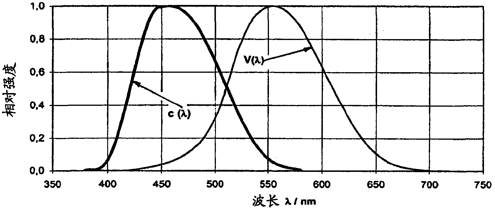 Low-pressure gas discharge lamp for influencing the natural melatonin balance