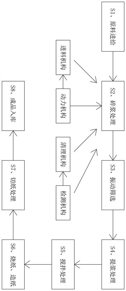 A method of using a pulper for recycling cartons