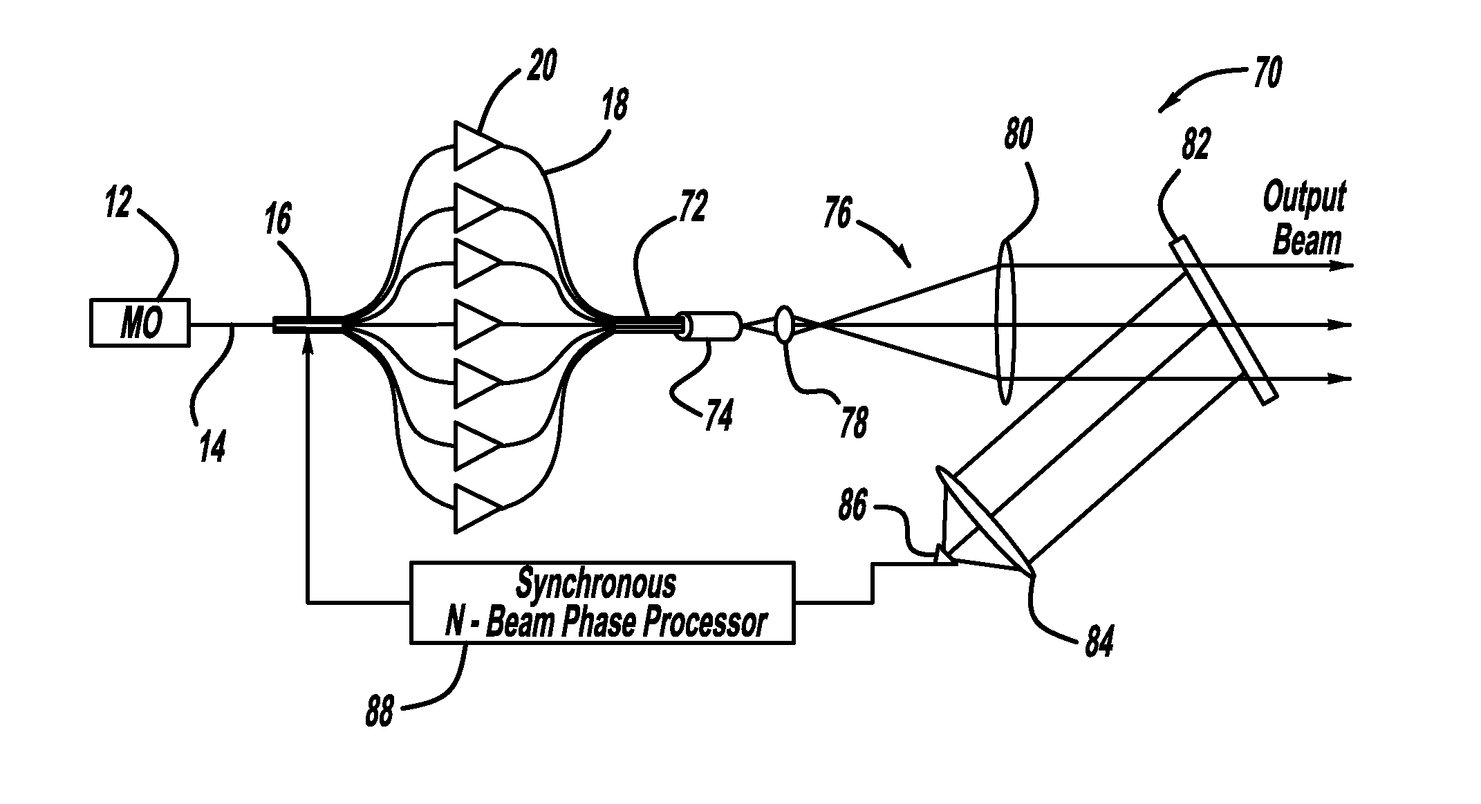 All-fiber integrated high power coherent beam combination