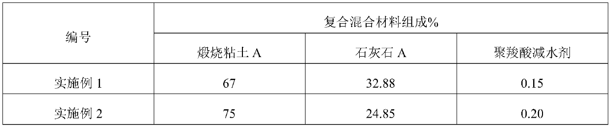 High-activity composite mixed material for improving erosion resistance of cement concrete