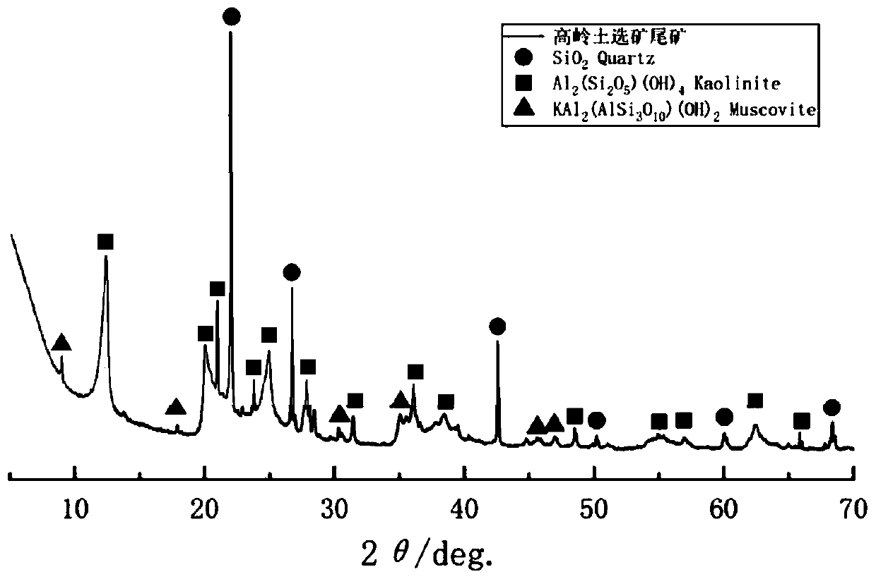 High-activity composite mixed material for improving erosion resistance of cement concrete