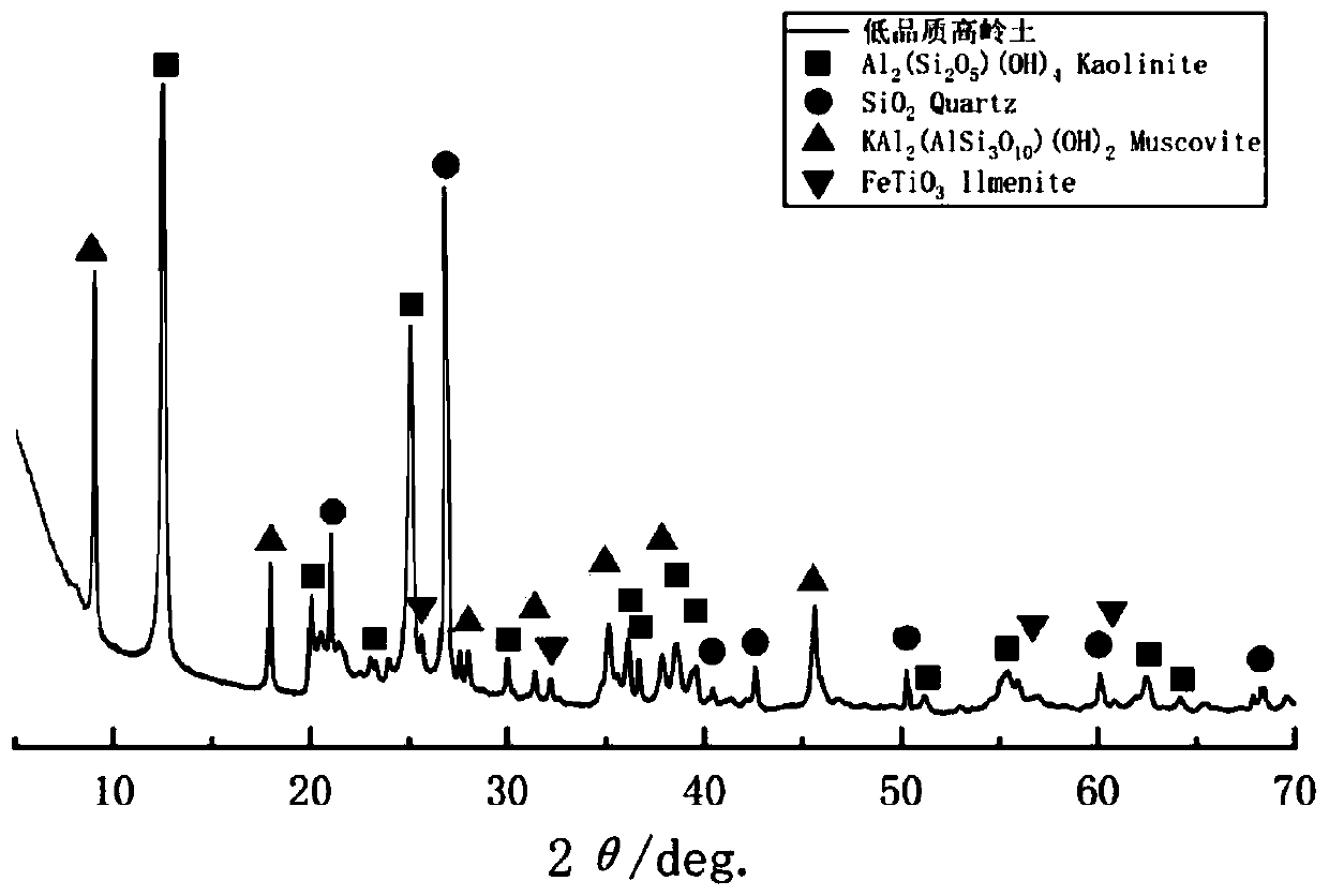 High-activity composite mixed material for improving erosion resistance of cement concrete