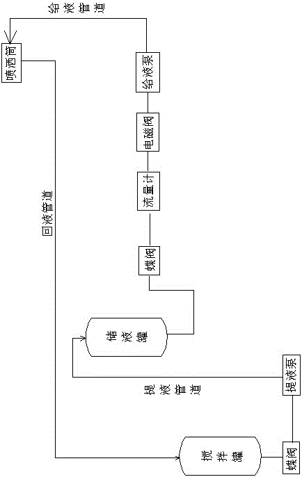 Dust suppression spraying device for railway coal transportation