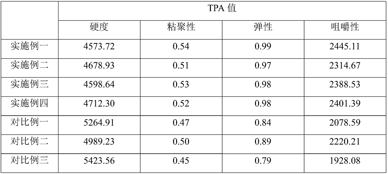 Okra gelatin sweets and preparation method thereof