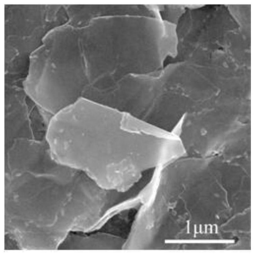 Preparation method of self-supporting layered material mxenes and its application as Raman substrate