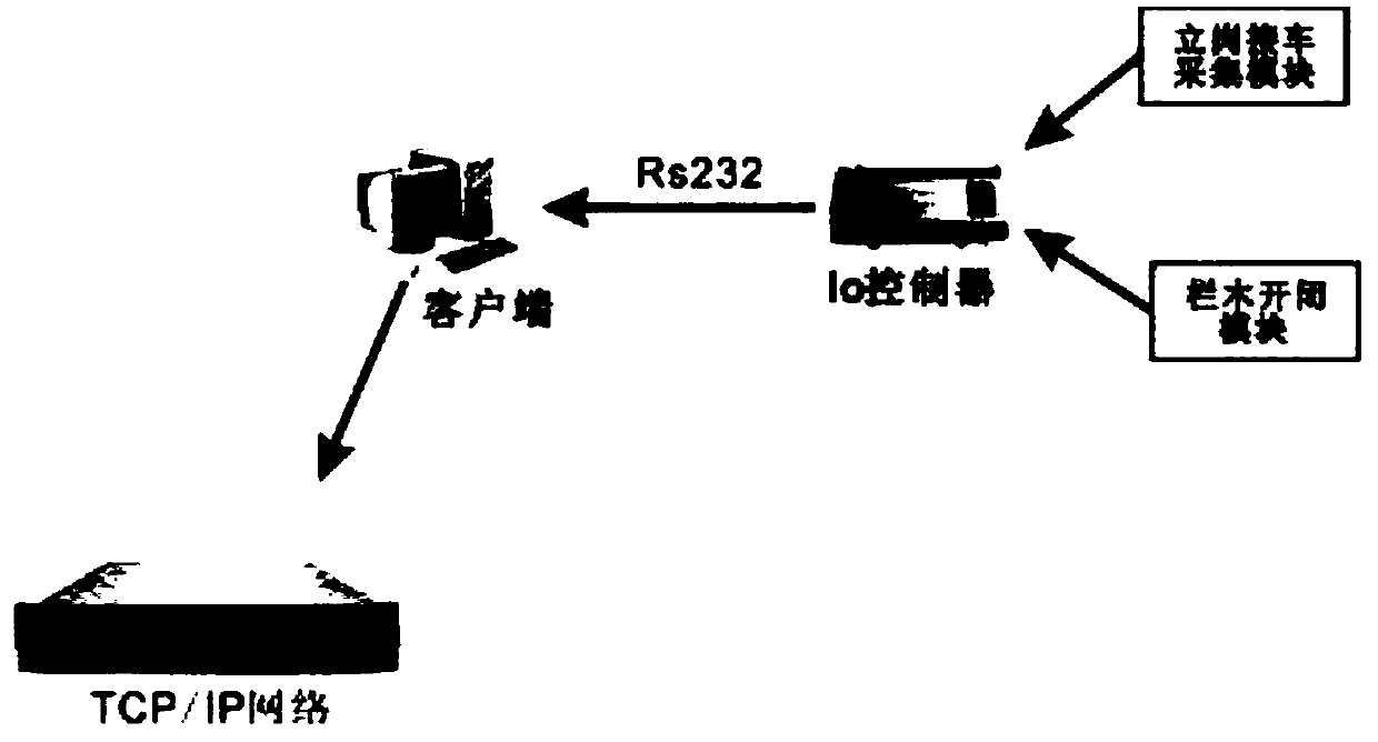 Railway station operation supervision system