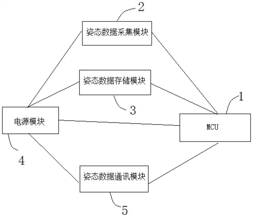 An attitude sensing device and data fusion and attitude calculation method