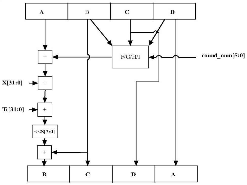 A serial communication system based on fpga and md5 encryption