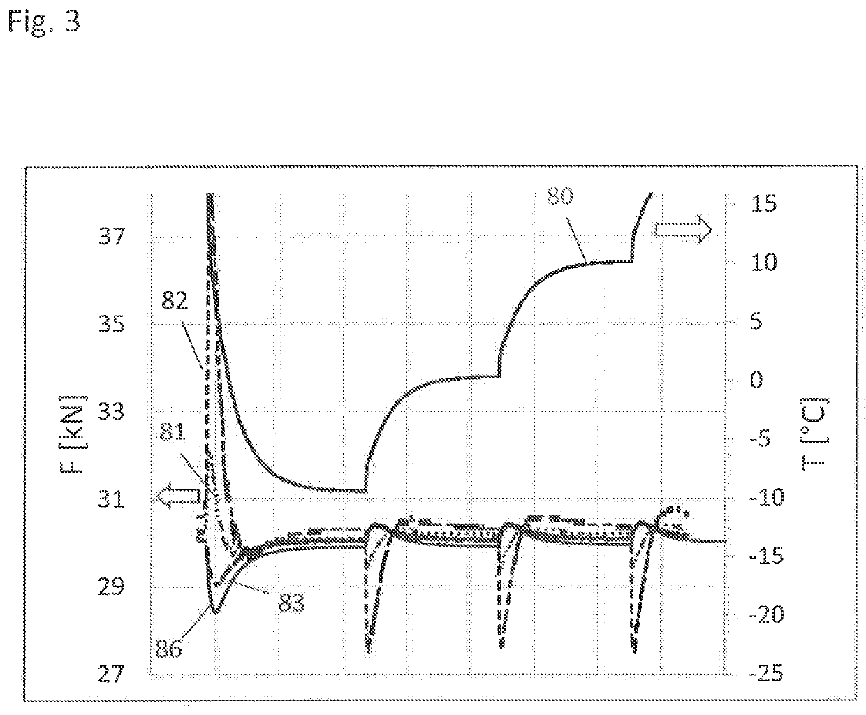 Method and Device for Determining the Prestress Force of a Connection Component