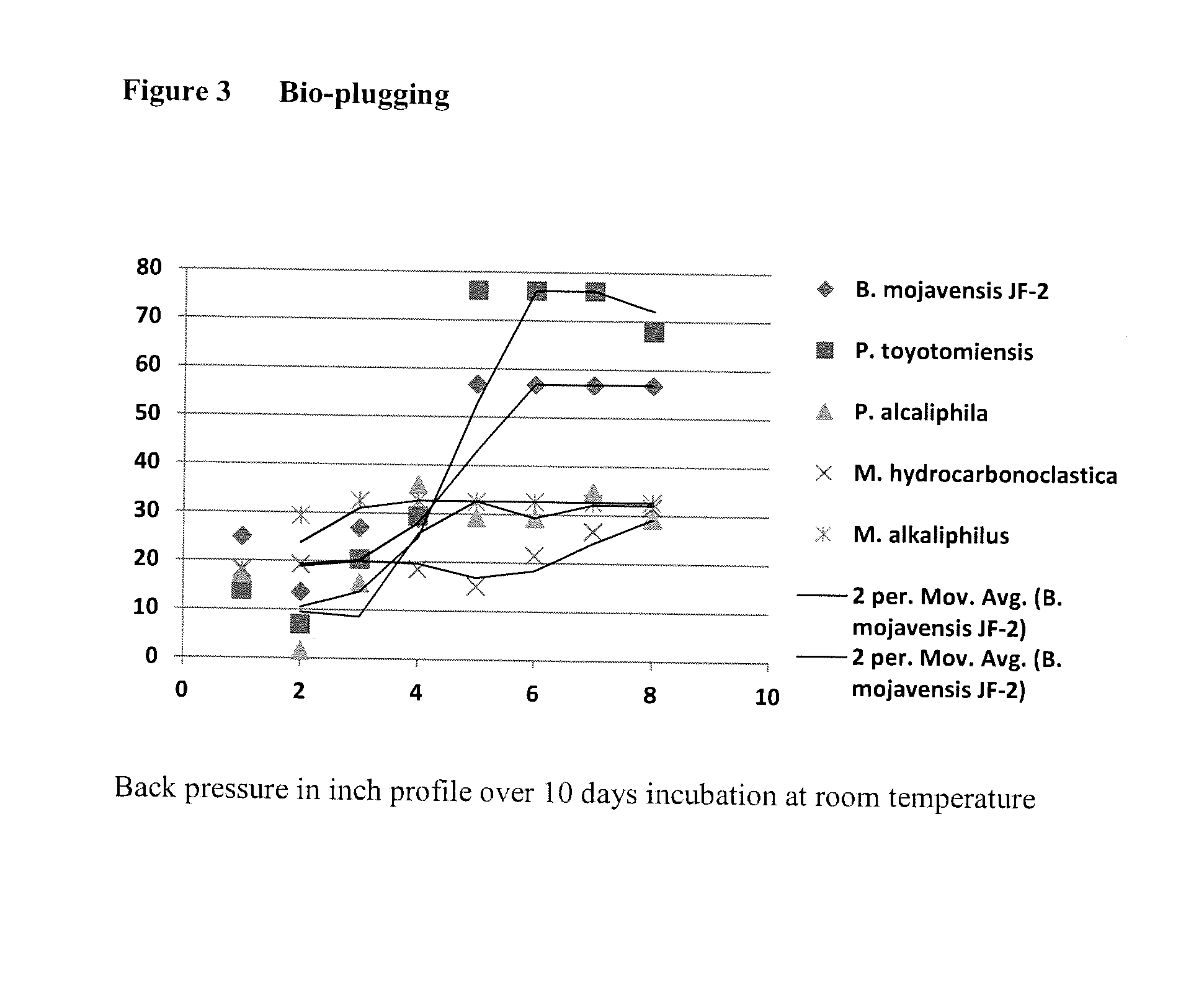 Microbial enhanced oil recovery method