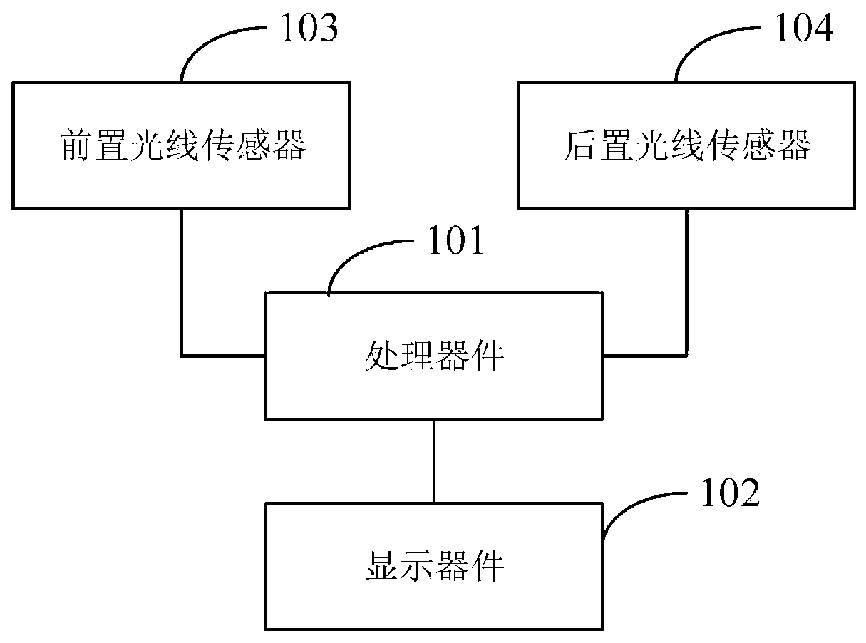 Backlight brightness adjusting method and device