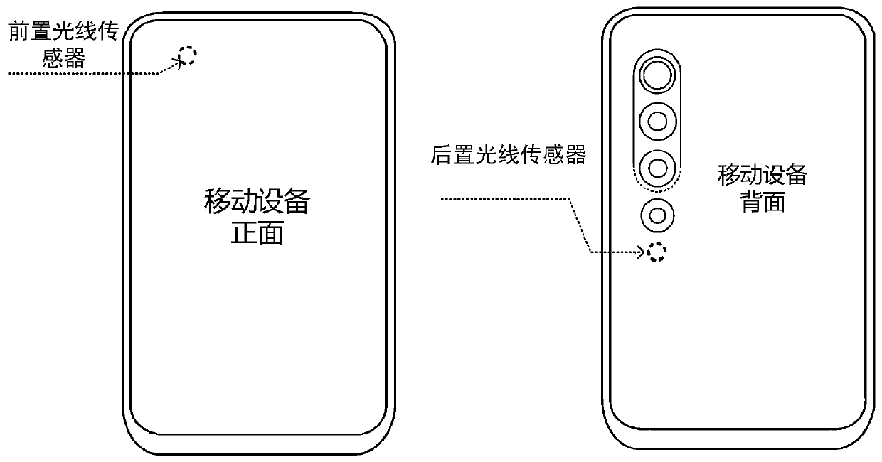 Backlight brightness adjusting method and device