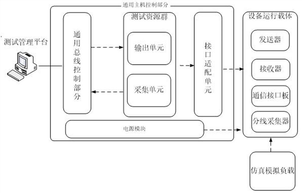 Performance test case design method and system suitable for track circuit product