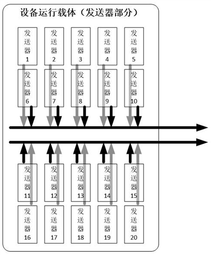 Performance test case design method and system suitable for track circuit product