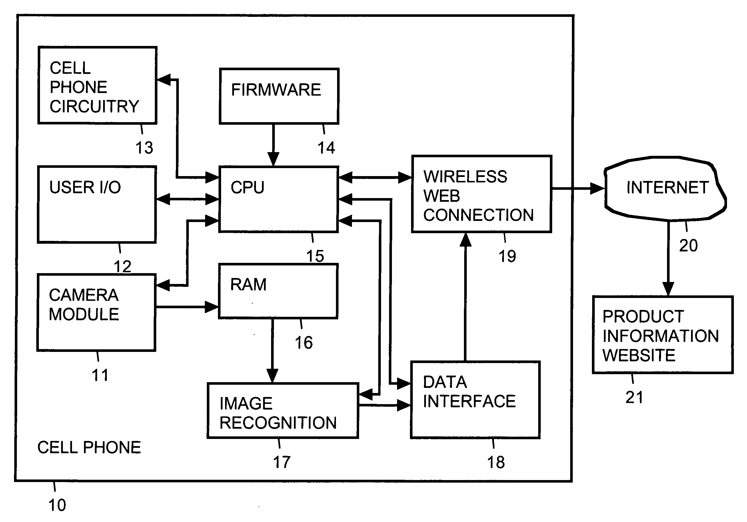 Cell phone based product research