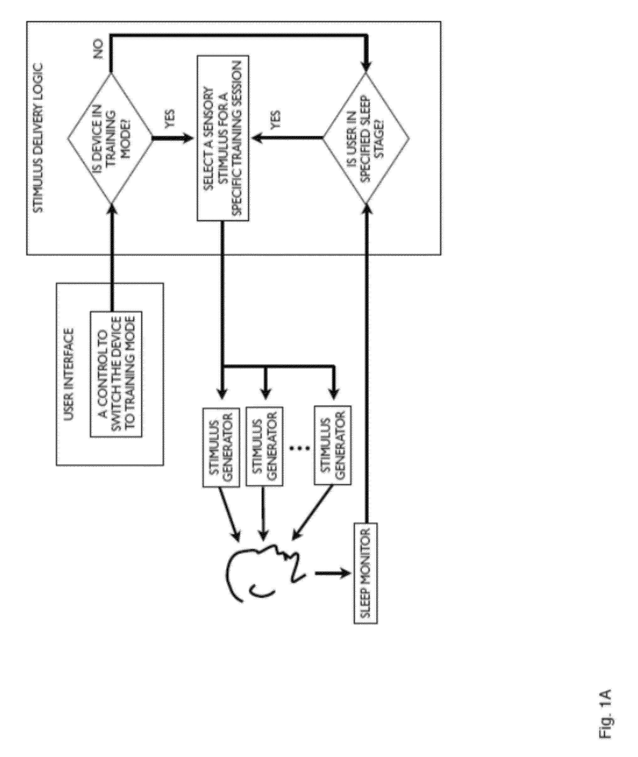 Apparatus, system, and method for modulating consolidation of memory during sleep