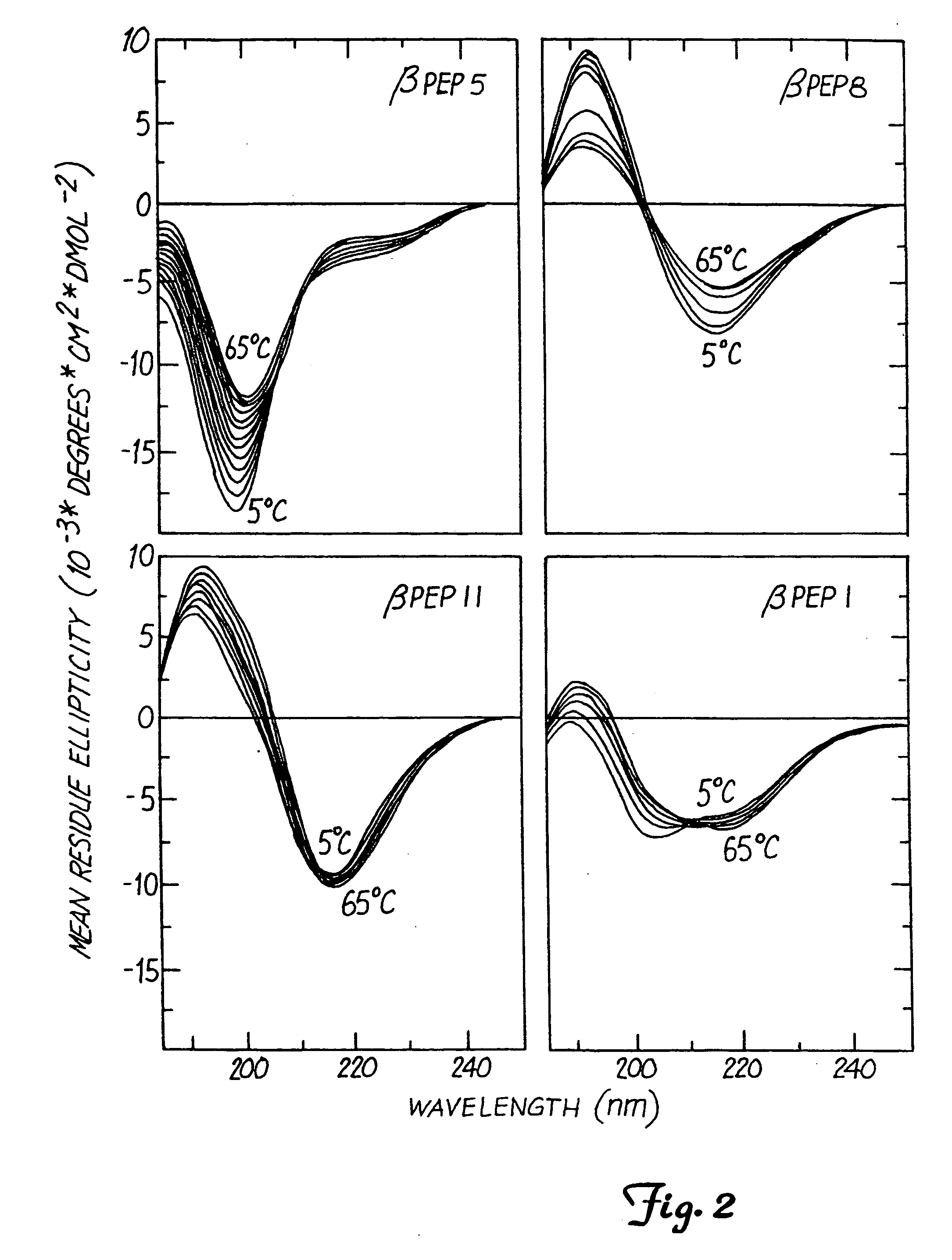 Synthetic approach to designed chemical structures