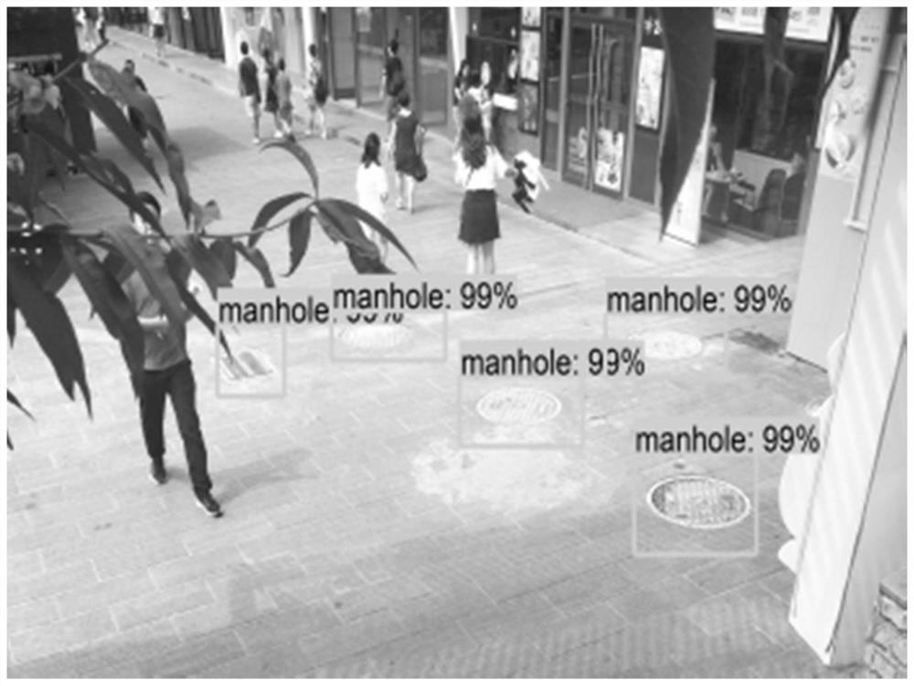 Anti-complex scene interference manhole cover category automatic detection method and system