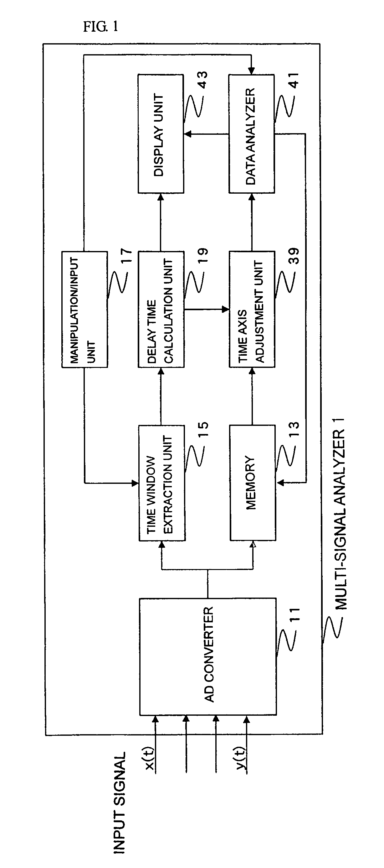 Multi-signal analysis device