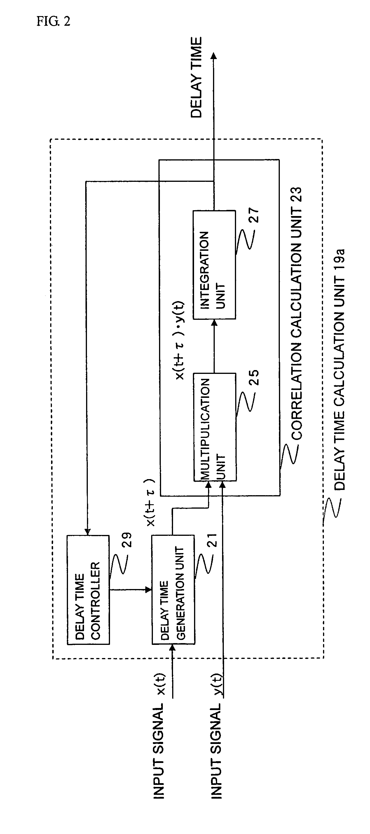 Multi-signal analysis device