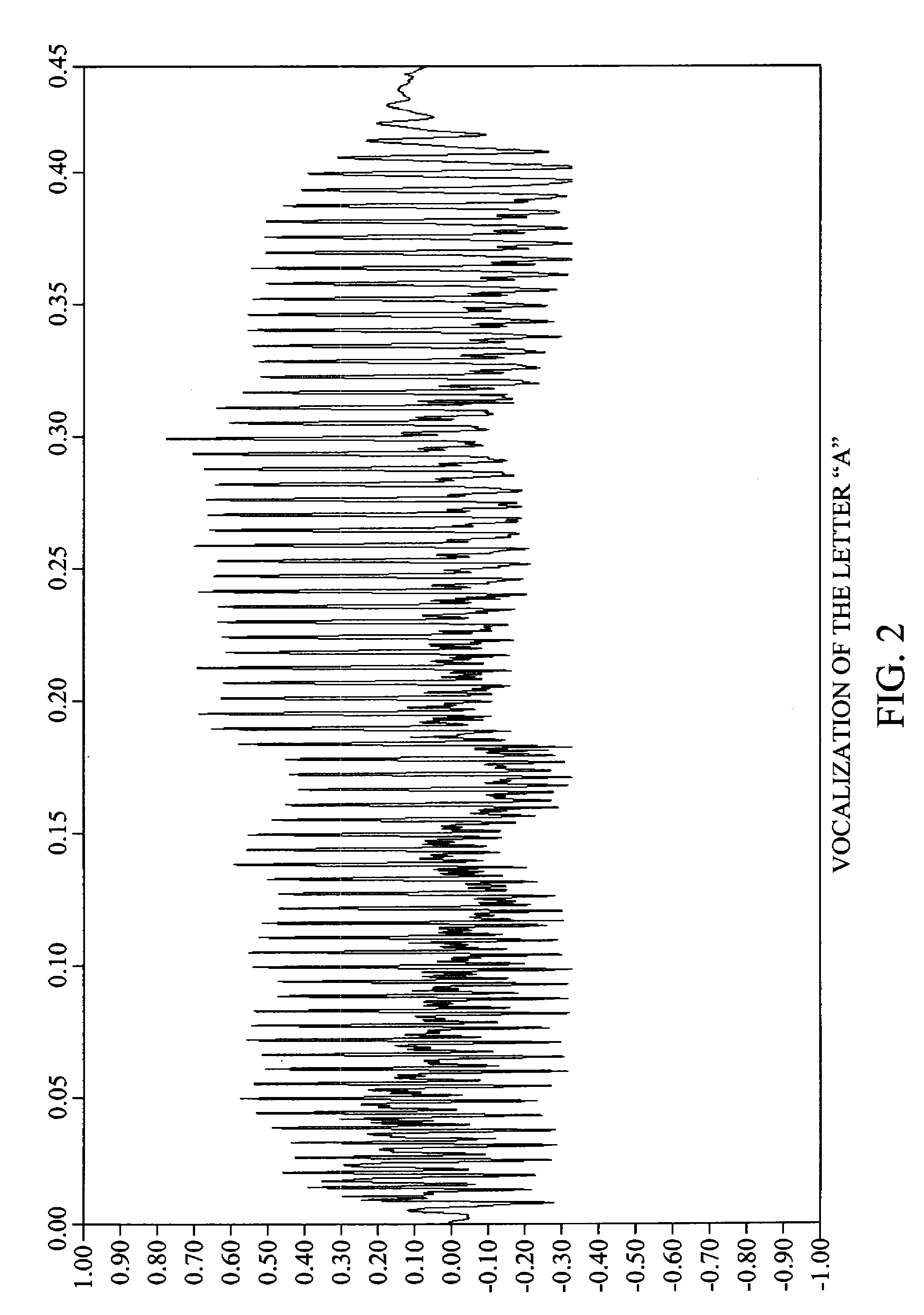 Remote Voice Detection System