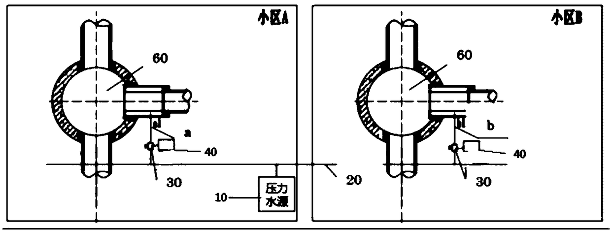 Distribution well control system and distribution method