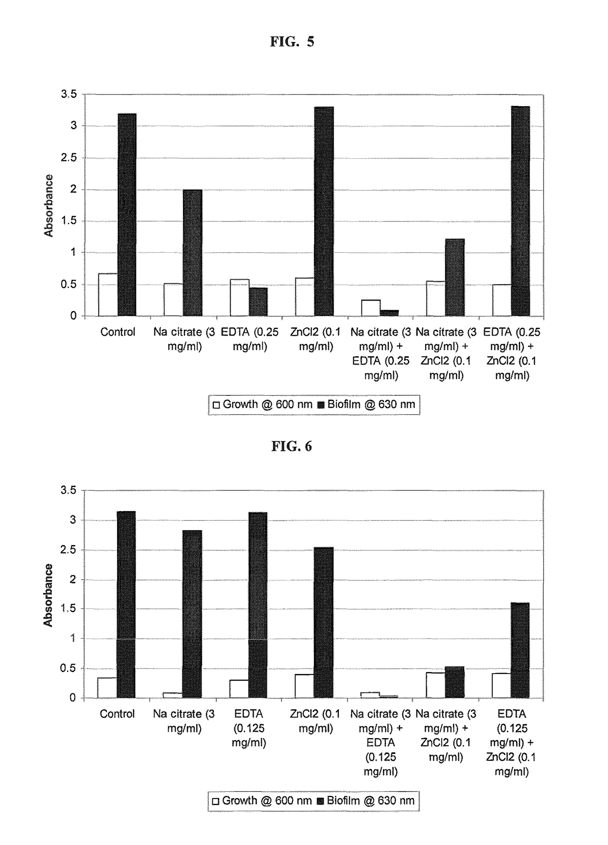 Antimicrobial-antibiofilm compositions and methods of use thereof