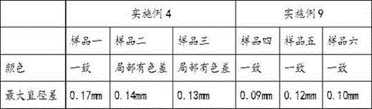 Composition for moxibustion and moxibustion stick production method