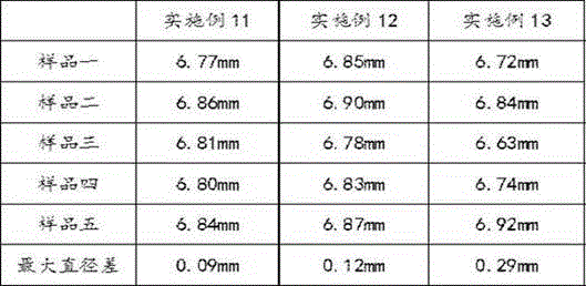 Composition for moxibustion and moxibustion stick production method