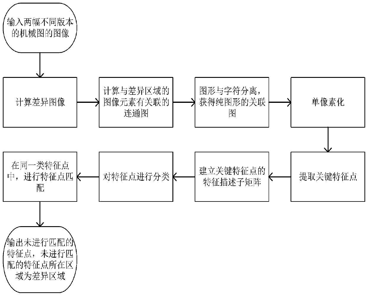 Mechanical drawing comparison method based on local connection feature matching