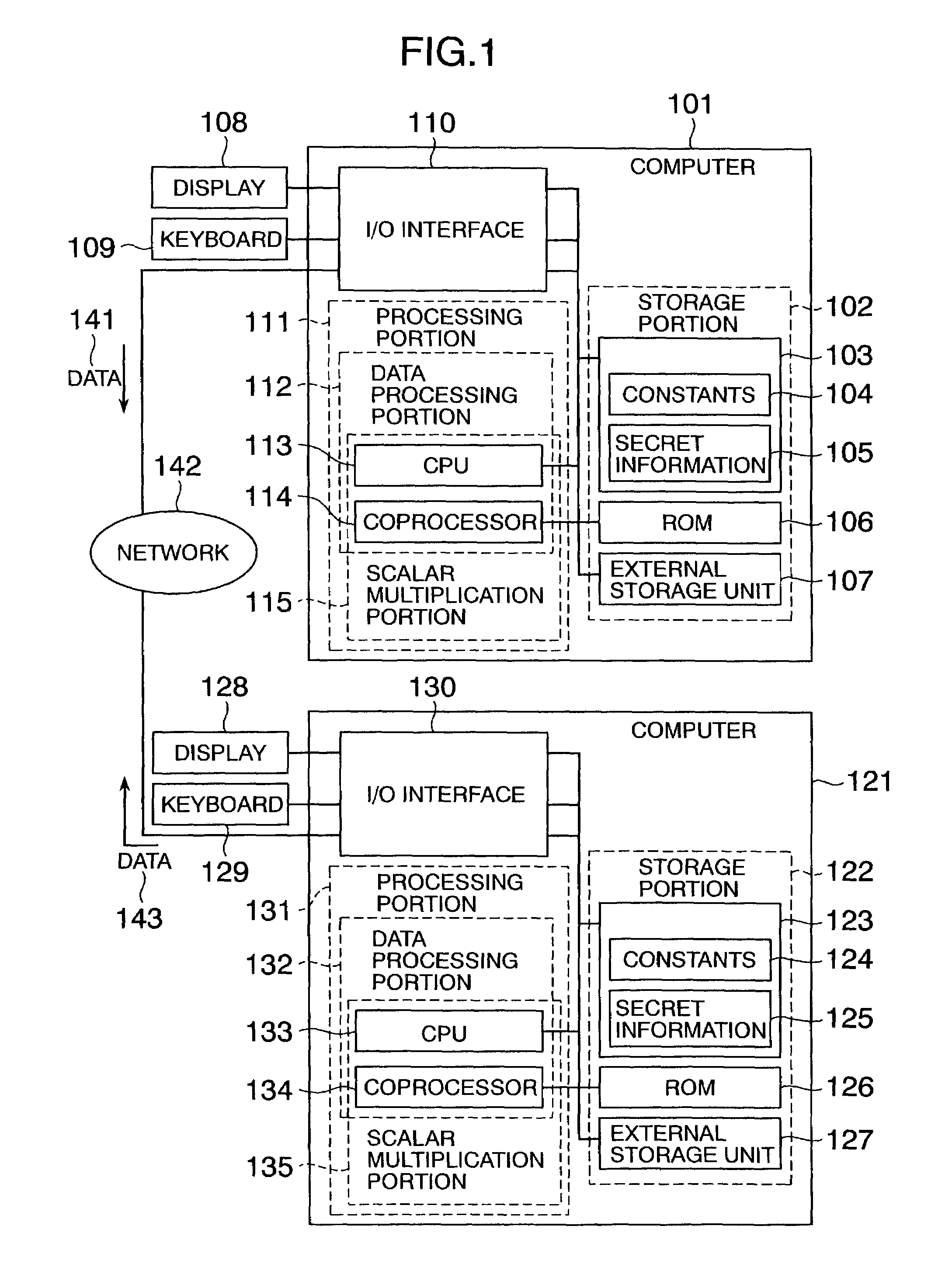 Elliptic scalar multiplication system