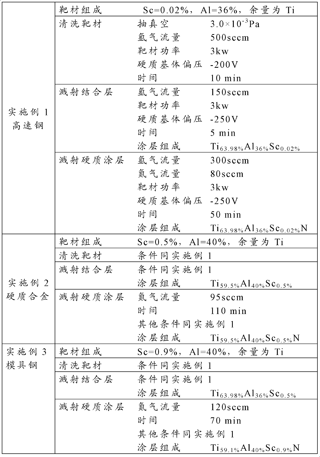 Laminated member with hard coating and preparation method of laminated member