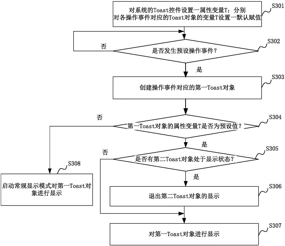 Message display method and apparatus