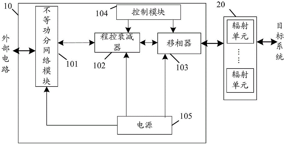 A system capable of phased array amplitude weighting