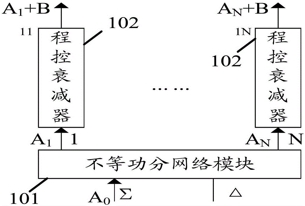 A system capable of phased array amplitude weighting