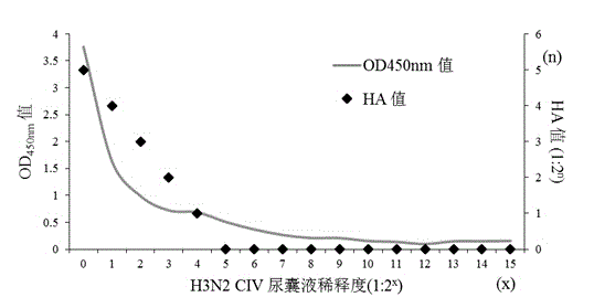 Kit for detecting H3N2 subtype canine influenza virus