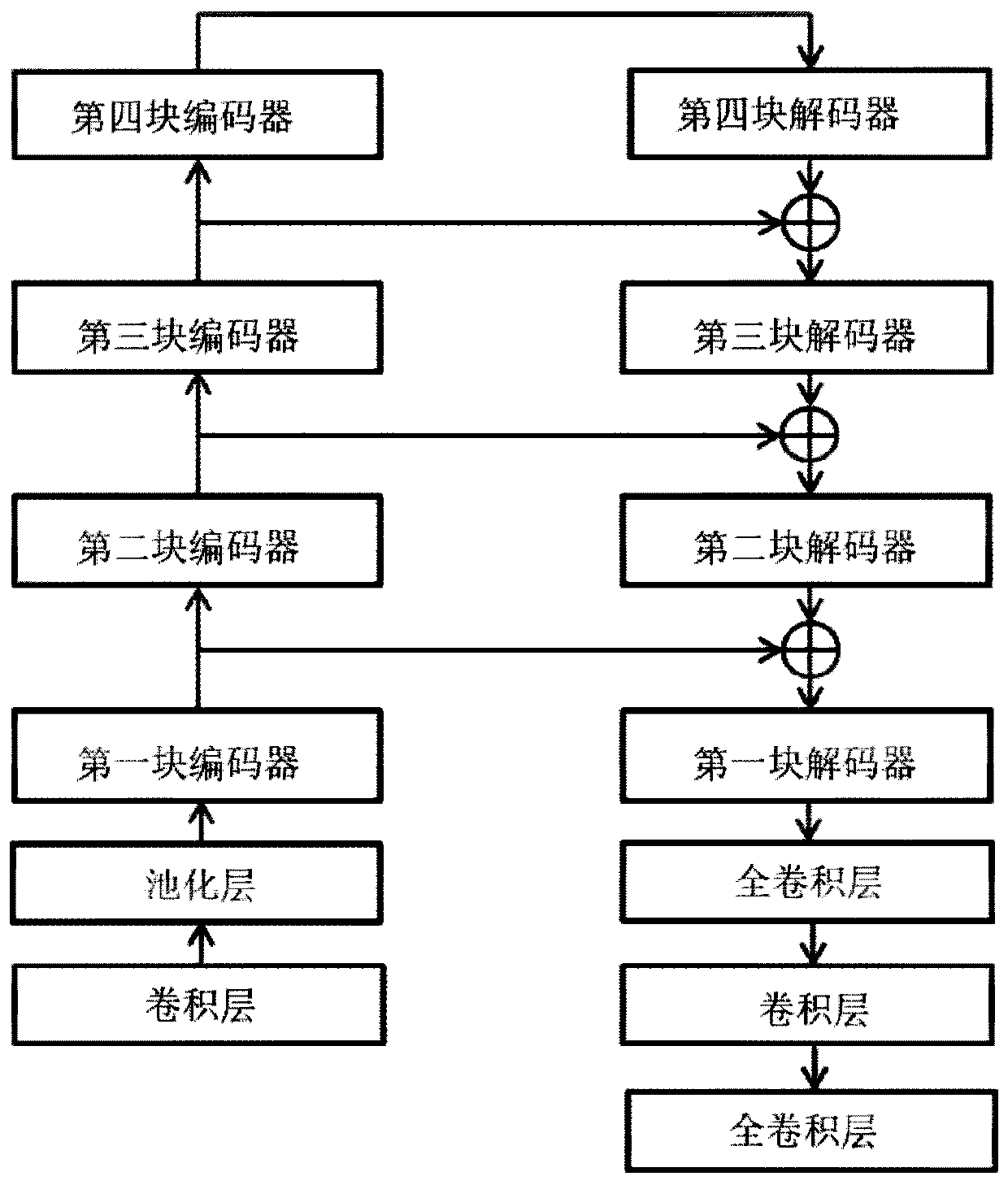 Remote sensing image binocular stereo matching method based on deep network and semantic information