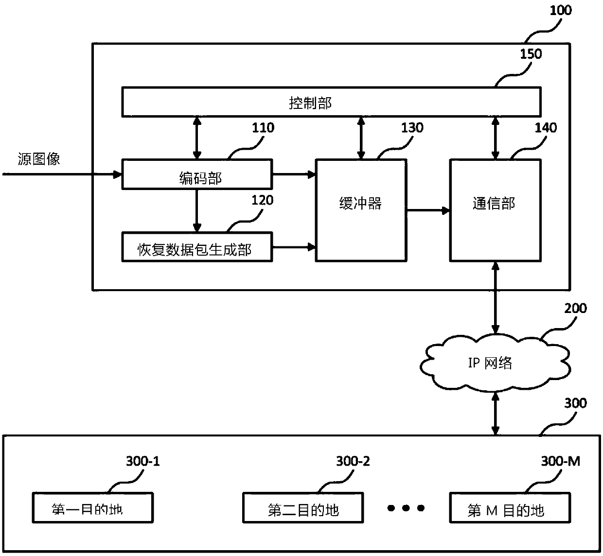 Image encoding apparatus using packet transmission order rearrangement and operating method thereof