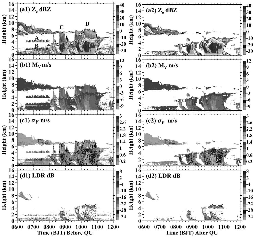 Method and device for eliminating sidelobe echoes of millimeter wave cloud radar