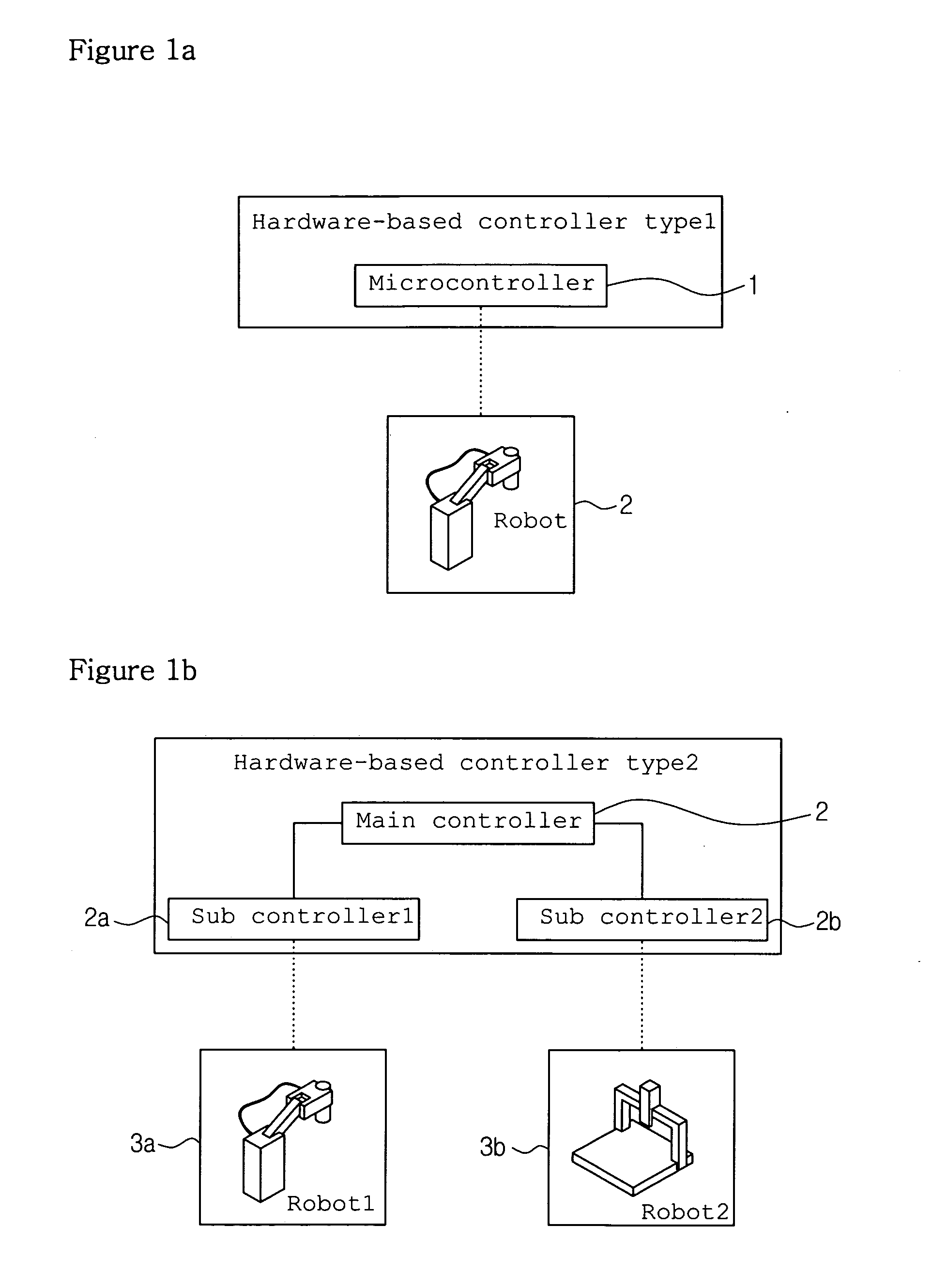 Task-based robot control system for multi-tasking