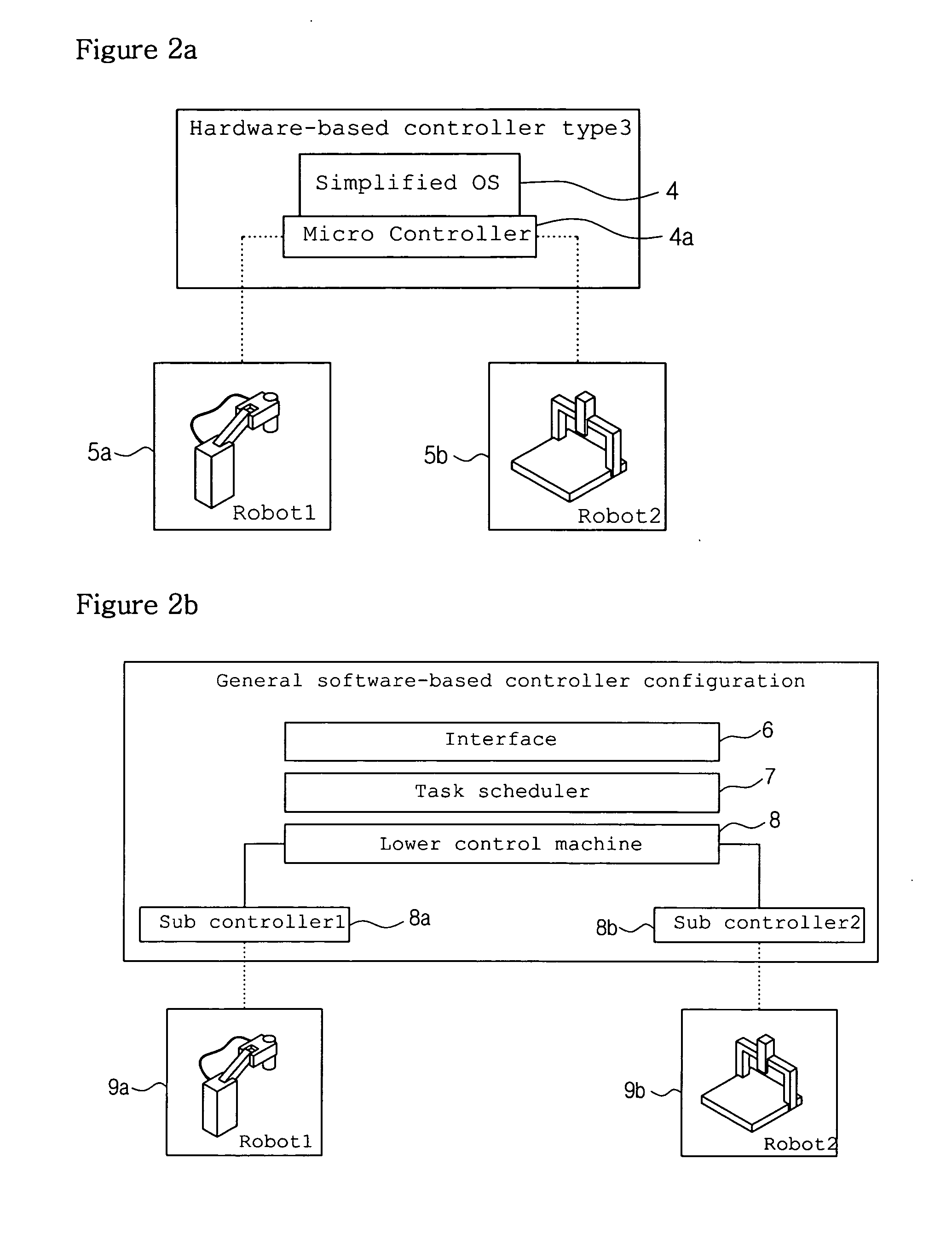 Task-based robot control system for multi-tasking