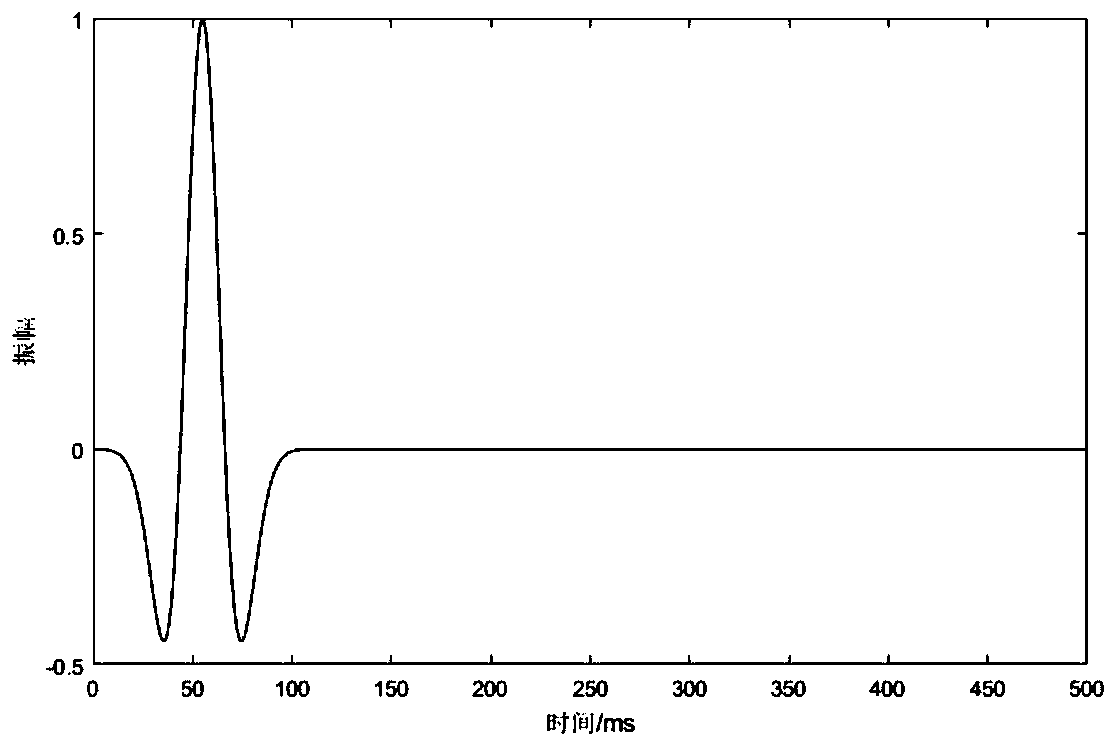 Full Waveform Inversion Method in Time Domain Based on Zero-Mean Normalized Cross-Correlation Objective Function