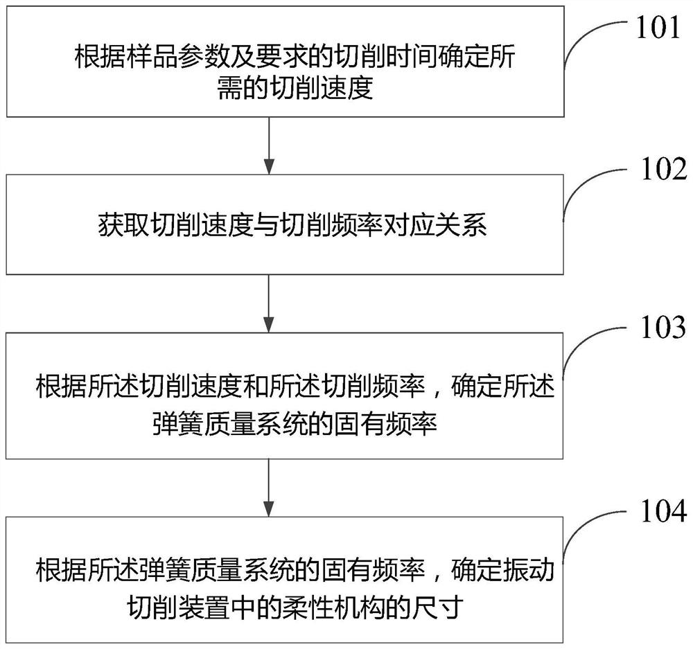 Vibration cutting device, design method and imaging system for high-speed tissue cutting